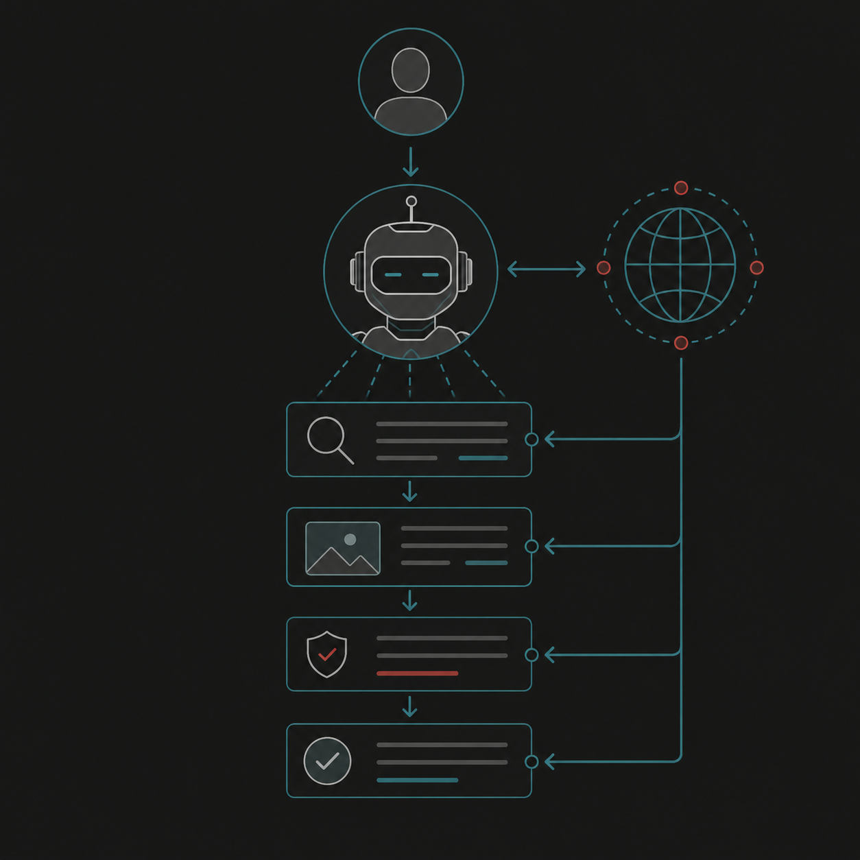 Prototype AI app launch dashboard